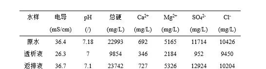 脱硫岛旁路氯离子透析系统运行压力争 脱硫岛旁路氯离子透析系统运行压力争