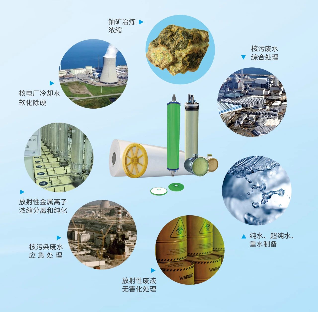 膜疏散手艺在核工业中的应用 膜疏散手艺在核工业中的应用